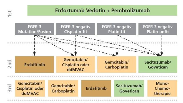 Abb. 2: Möglicher Algorithmus.