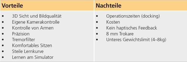 Tab. 1: Vor- und Nachteile der robotischen Chirurgie bei Kindern.