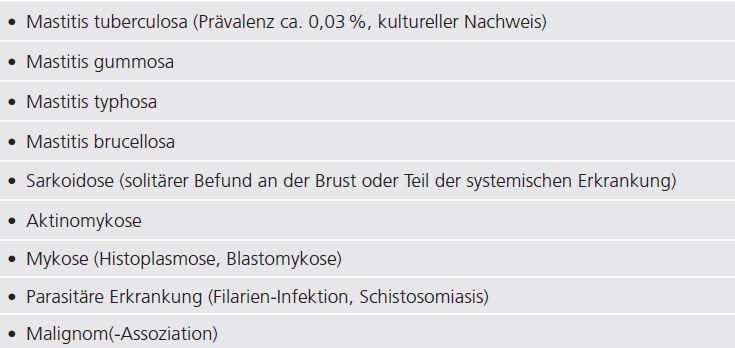 Tab. 5: Grundlagen der spezifischen granulomatösen Mastitis [24].