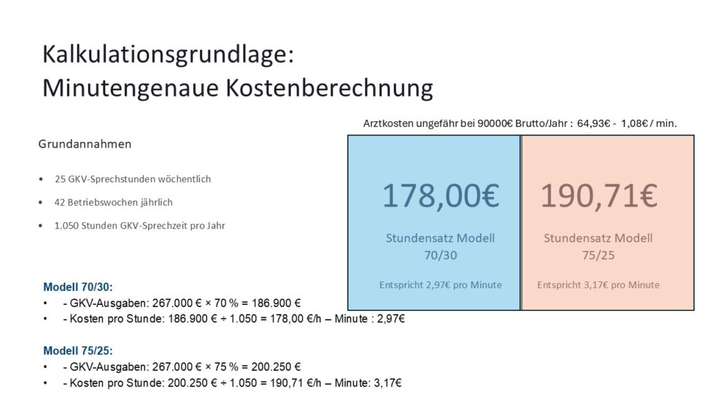 Die Kalkulation des Stundensatzes in einer urologischen Praxis – abhängig vom Anteil der Privatmedizin. (Quelle: Dr. Markus Schöne, SWDGU-Vortrag 2025)