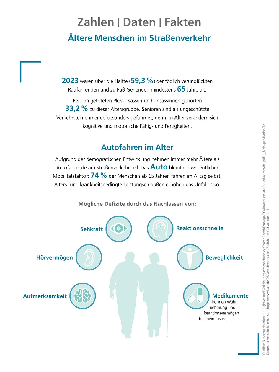 Ältere Menschen im Straßenverkehr