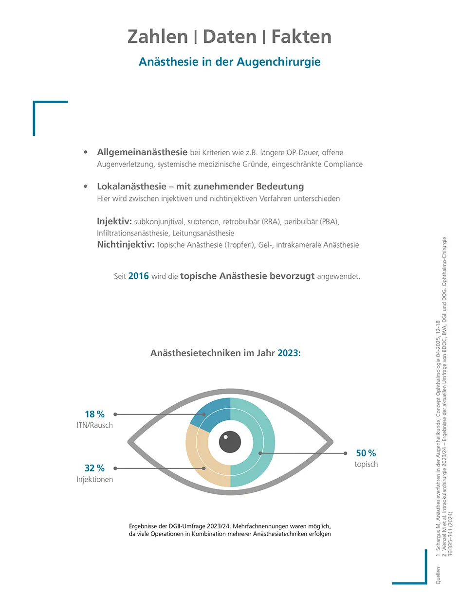 Anästhesie in der Augenchirurgie