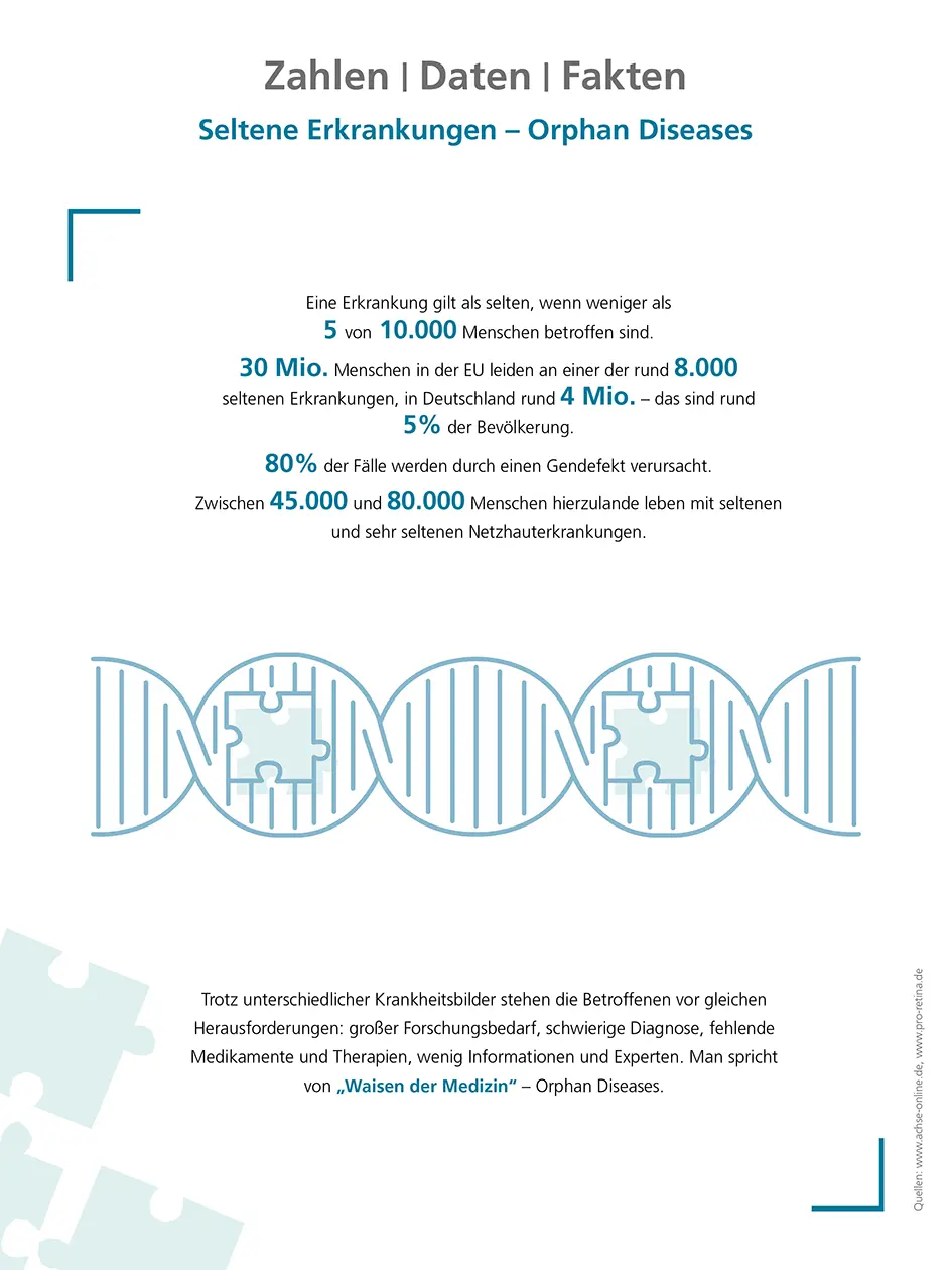 Seltene Erkrankungen – Orphan Diseases
