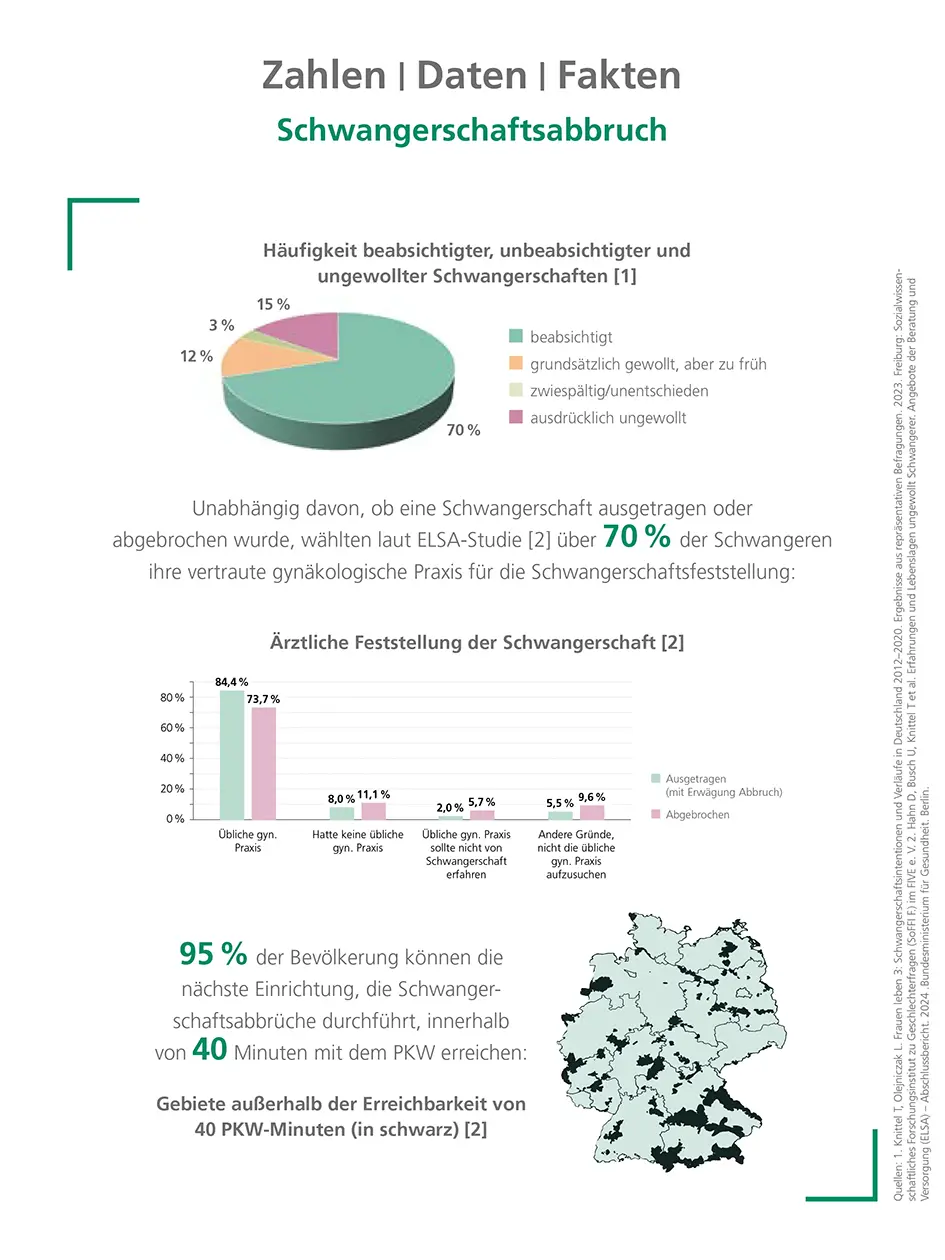 Schwangerschaftsabbruch