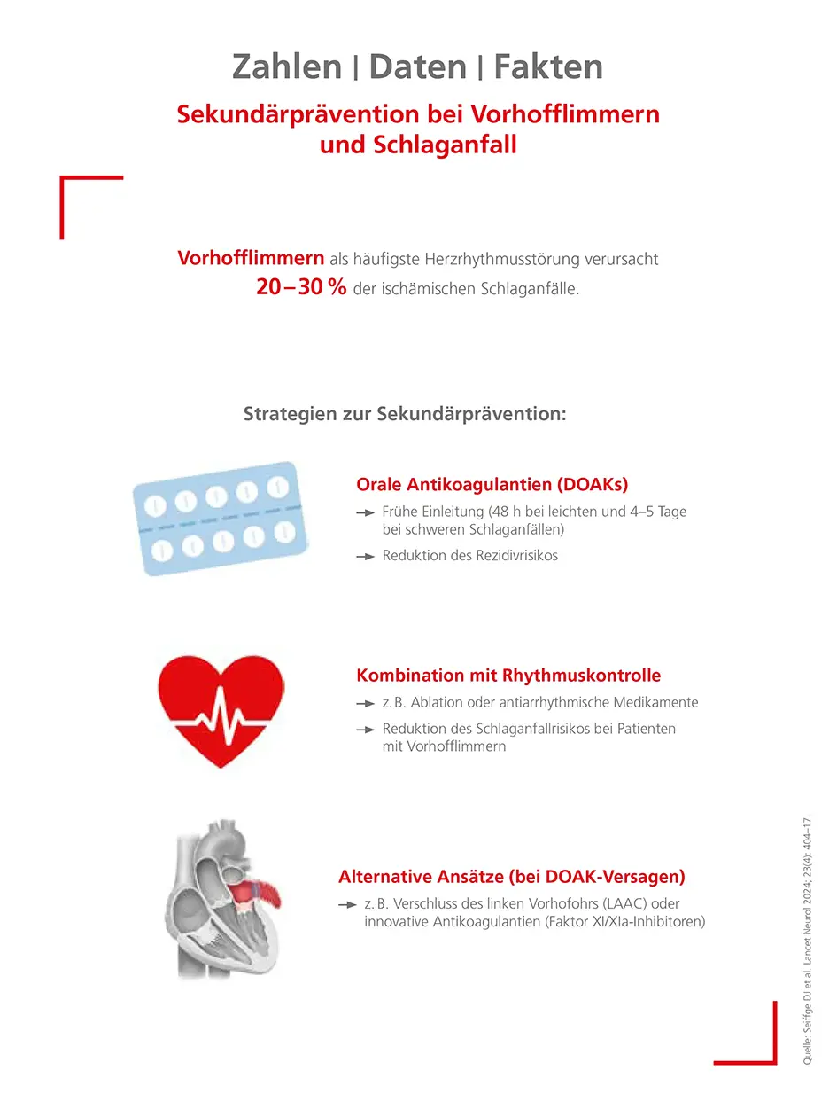 Sekundärprävention bei Vorhofflimmern und Schlaganfall