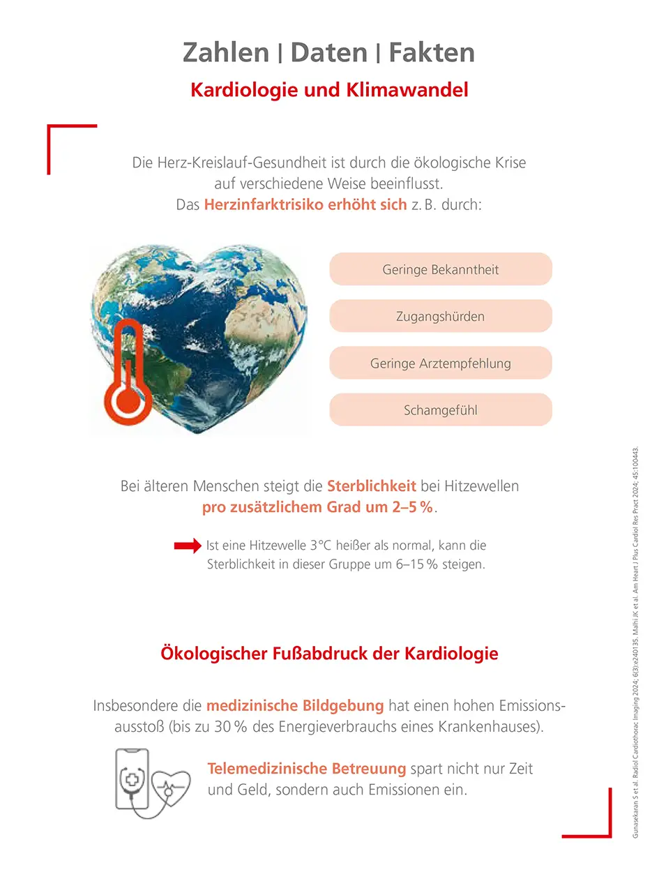 Kardiologie und Klimawandel