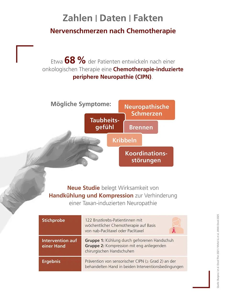 Nervenschmerzen nach Chemotherapie