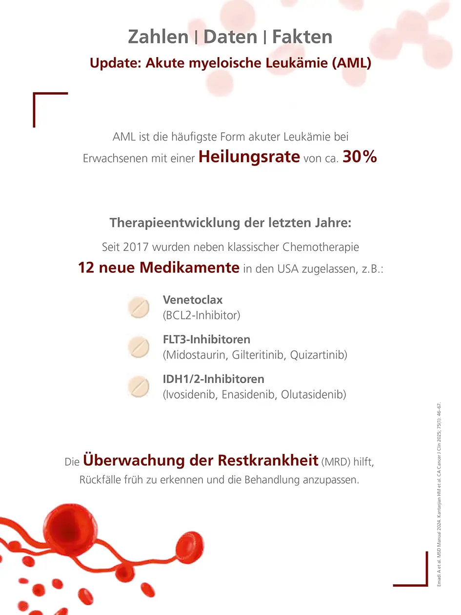 Update: Akute myeloische Leukämie (AML)