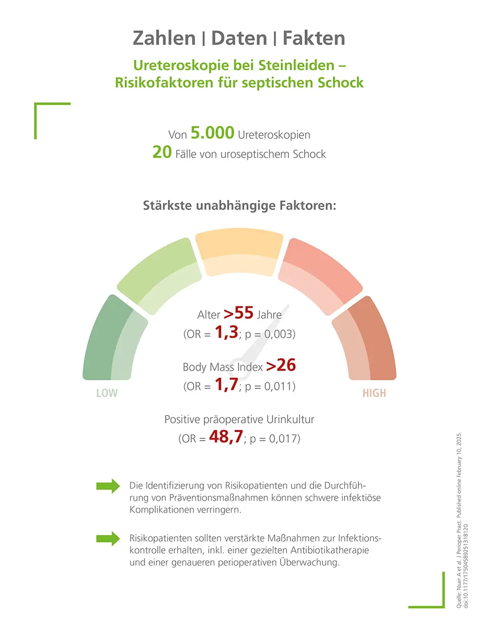 Ureteroskopie bei Steinleiden – Risikofaktoren für septischen Schock