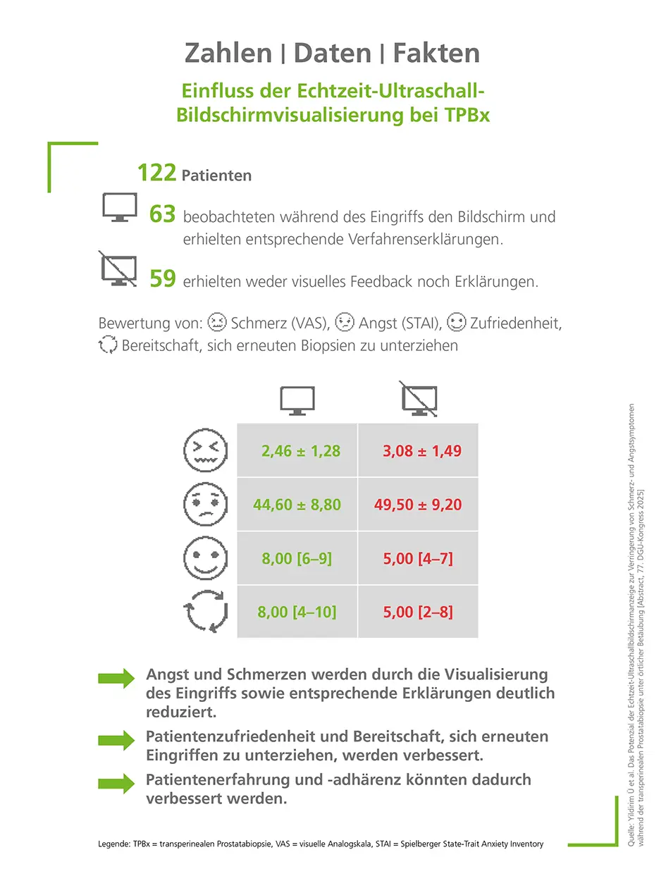 Einfluss der Echtzeit-Ultraschall-Bildschirmvisualisierung bei TPBx