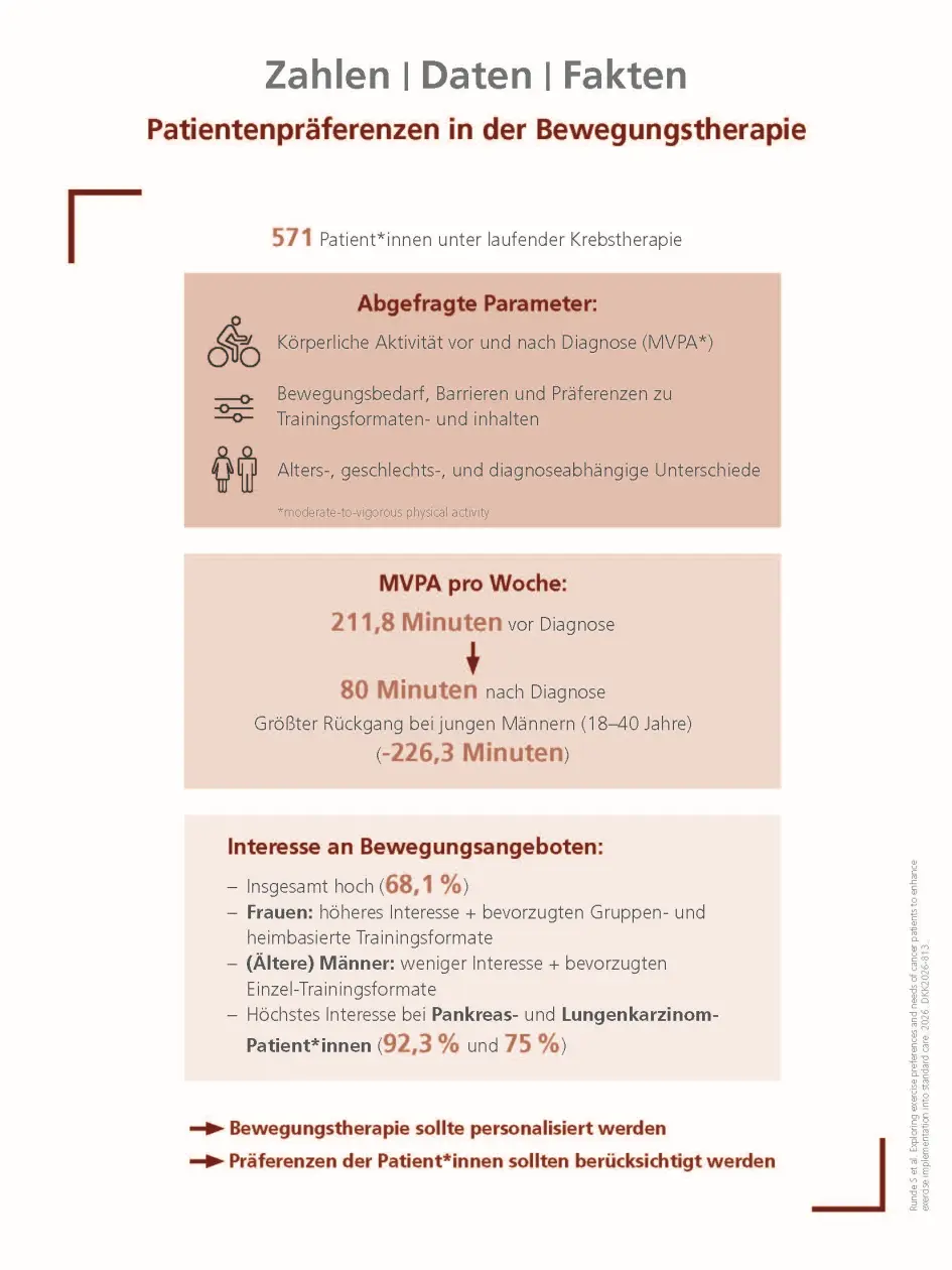 Patientenpräferenz in der Bewegungstherapie