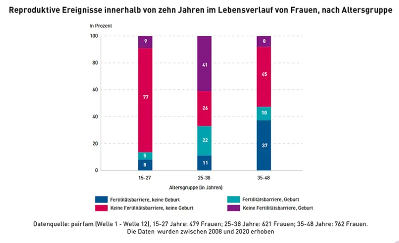 Risikofaktor Geburtenaufschub