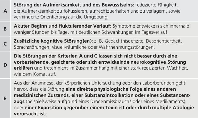 Tab. 1: Definition des Delirs nach DSM-5-Kriterien [16].