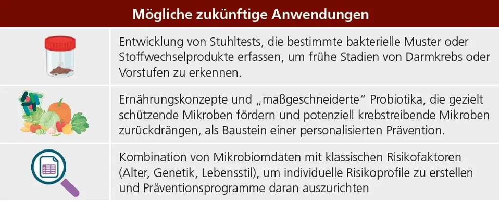 Uebersicht zu zukünftigen Anwendungen der Mikrobiomdiagnostik in der Darmkrebsprävention