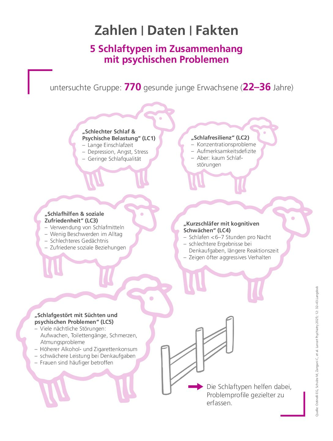 5 Schlaftypen im Zusammenhang mit psychischen Problemen