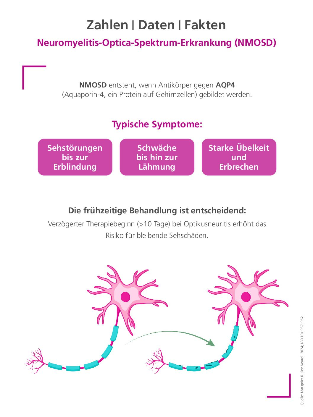 Neuromyelitis-Optica-Spektrum-Erkrankung (NMOSD)