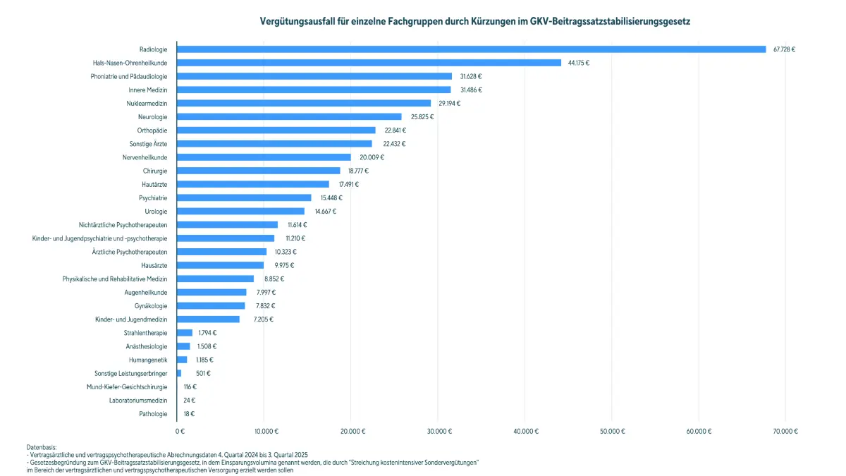 © Zentralinstitut für kassenärztliche Versorgung